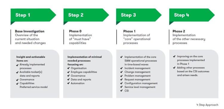 4-step-approach