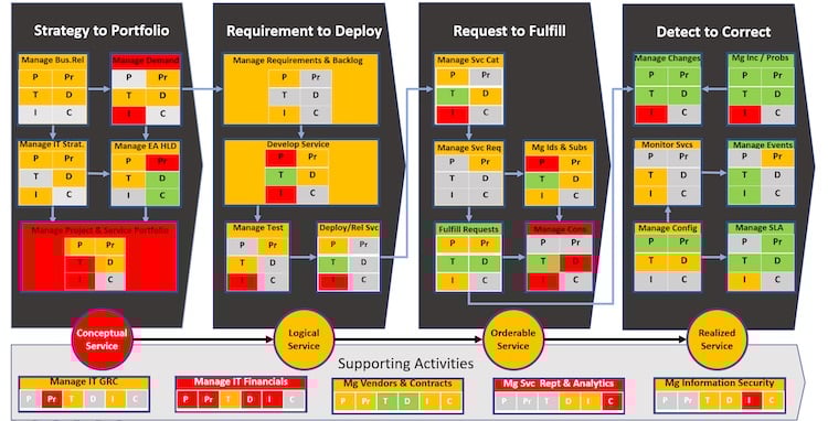 IT_Management_capability_view_2