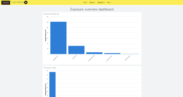 Laingorourke_contact_dashboard