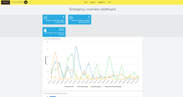 Laingorourke_health_dashboard